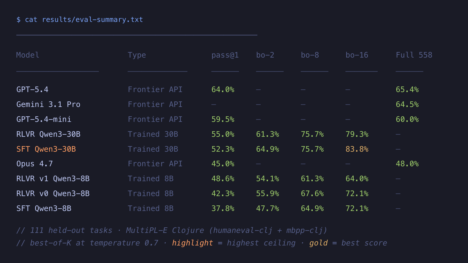 Results table